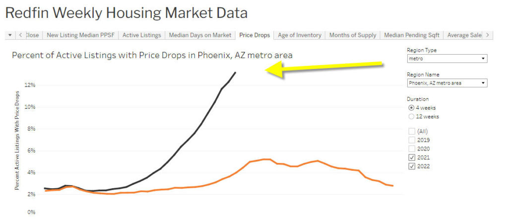 Arizona home price drops